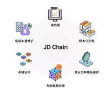 京東區塊鏈技術實踐白皮書 重塑信任，賦能實體經濟