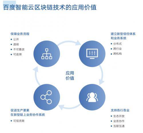 小康金融攜手大數(shù)據(jù)聯(lián)盟 區(qū)塊鏈技術(shù)賦能金融政務(wù)新生態(tài)