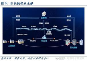 區(qū)塊鏈技術(shù)如何賦能泛在建設(shè) 以海興電力為例的硬核應(yīng)用解密