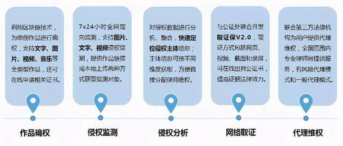 易保全正式面向全國甄選聯營伙伴，共享區塊鏈藍海市場